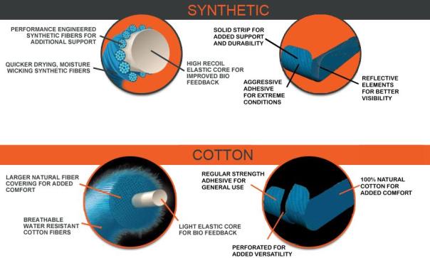 cross-section-comparison